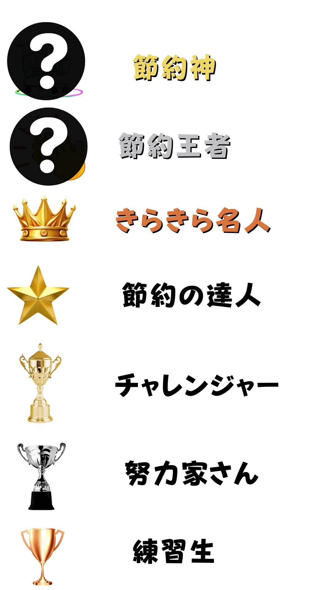 ８つの称号